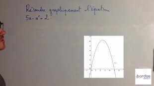 Chapitre 1 - Capacité 30 - Résoudre graphiquement une équation
